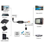 HDMI to AV RCA 3RCA CVBs Converter Adapter Cable 2