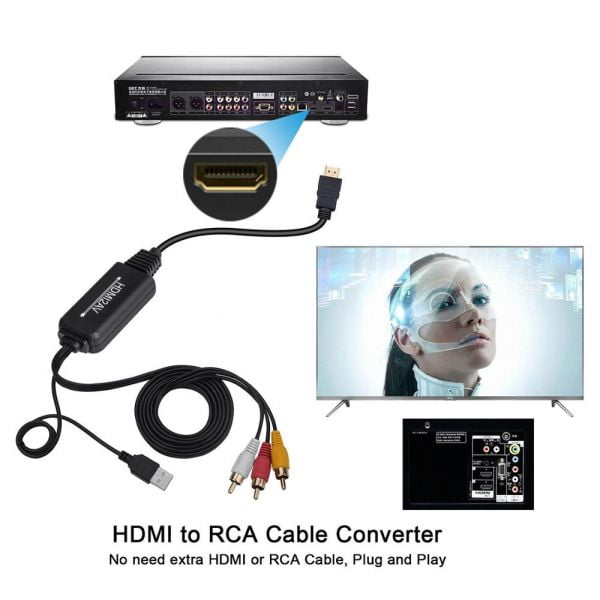 HDMI to AV RCA 3RCA CVBs Converter Adapter Cable 4